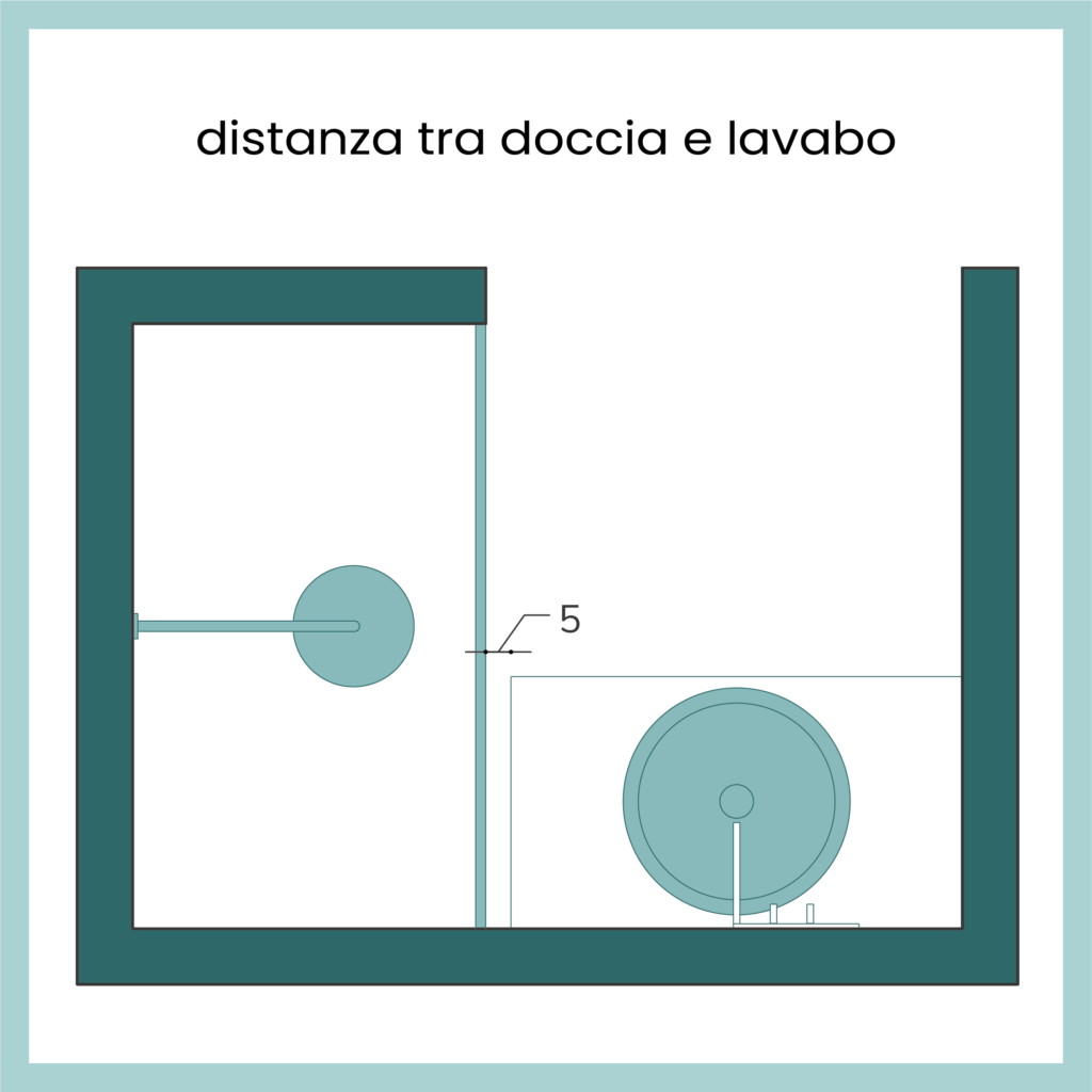 misure per ristrutturare il bagno