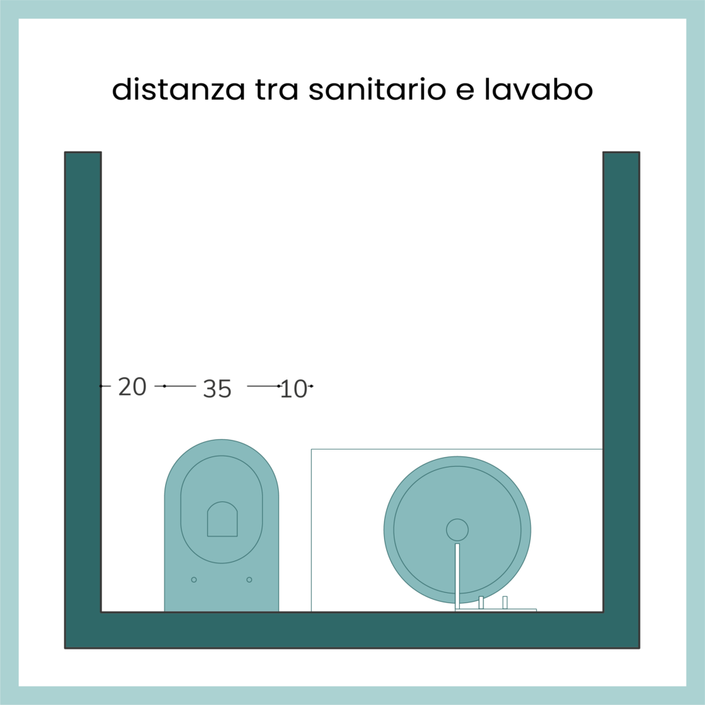 misure per ristrutturare il bagno