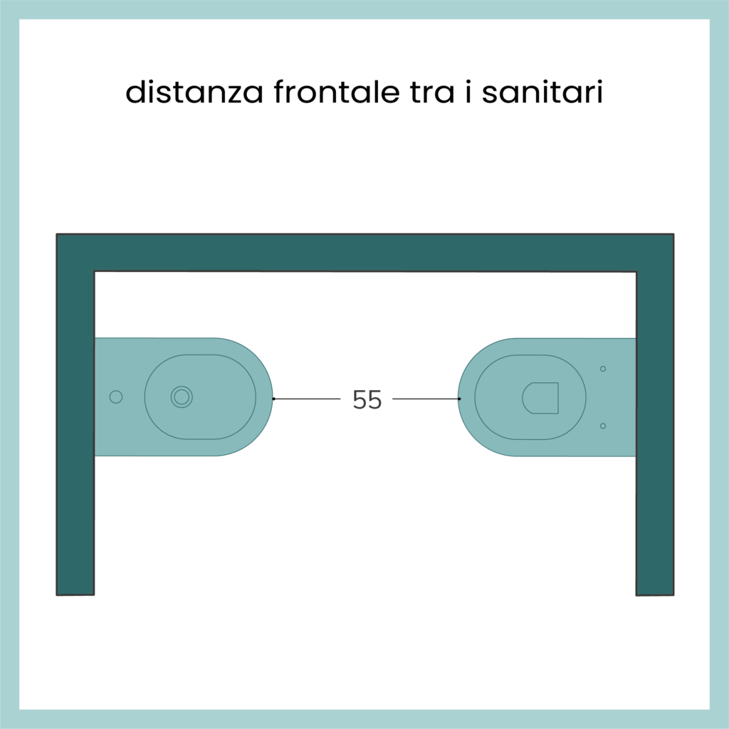 misure per ristrutturare il bagno